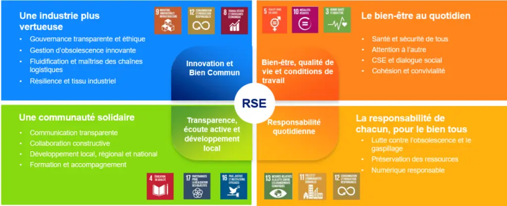 RSE